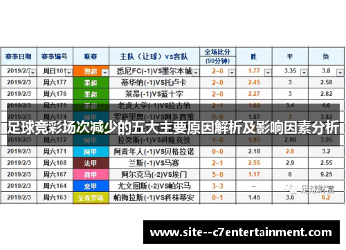 足球竞彩场次减少的五大主要原因解析及影响因素分析 足球竞彩场次减少的五大主要原因解析及影响因素分析