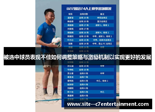 被选中球员表现不佳如何调整策略与激励机制以实现更好的发展