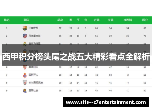 西甲积分榜头尾之战五大精彩看点全解析 西甲积分榜头尾之战五大精彩看点全解析