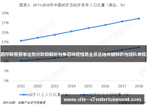 西甲联赛赛季走势分阶段解析与争冠保级格局全景总结关键转折与球队表现