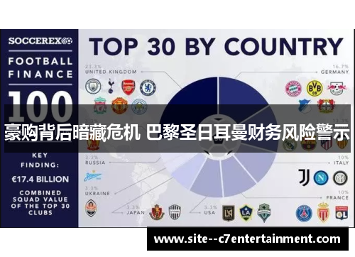 豪购背后暗藏危机 巴黎圣日耳曼财务风险警示