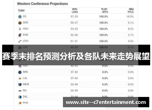 赛季末排名预测分析及各队未来走势展望 赛季末排名预测分析及各队未来走势展望