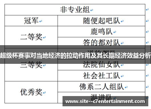 超级杯赛事对当地经济的拉动作用及其长期经济效益分析