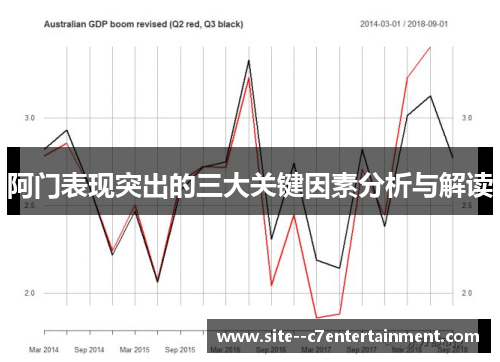 阿门表现突出的三大关键因素分析与解读