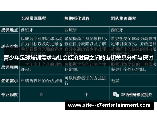 青少年足球培训需求与社会经济发展之间的密切关系分析与探讨