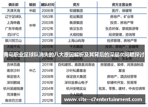 青岛职业足球队消失的八大原因解析及其背后的深层次问题探讨