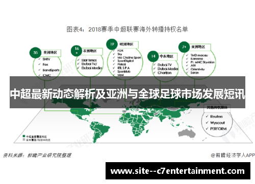 中超最新动态解析及亚洲与全球足球市场发展短讯 中超最新动态解析及亚洲与全球足球市场发展短讯