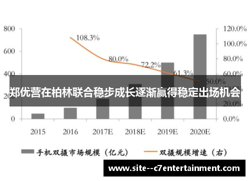 郑优营在柏林联合稳步成长逐渐赢得稳定出场机会 郑优营在柏林联合稳步成长逐渐赢得稳定出场机会